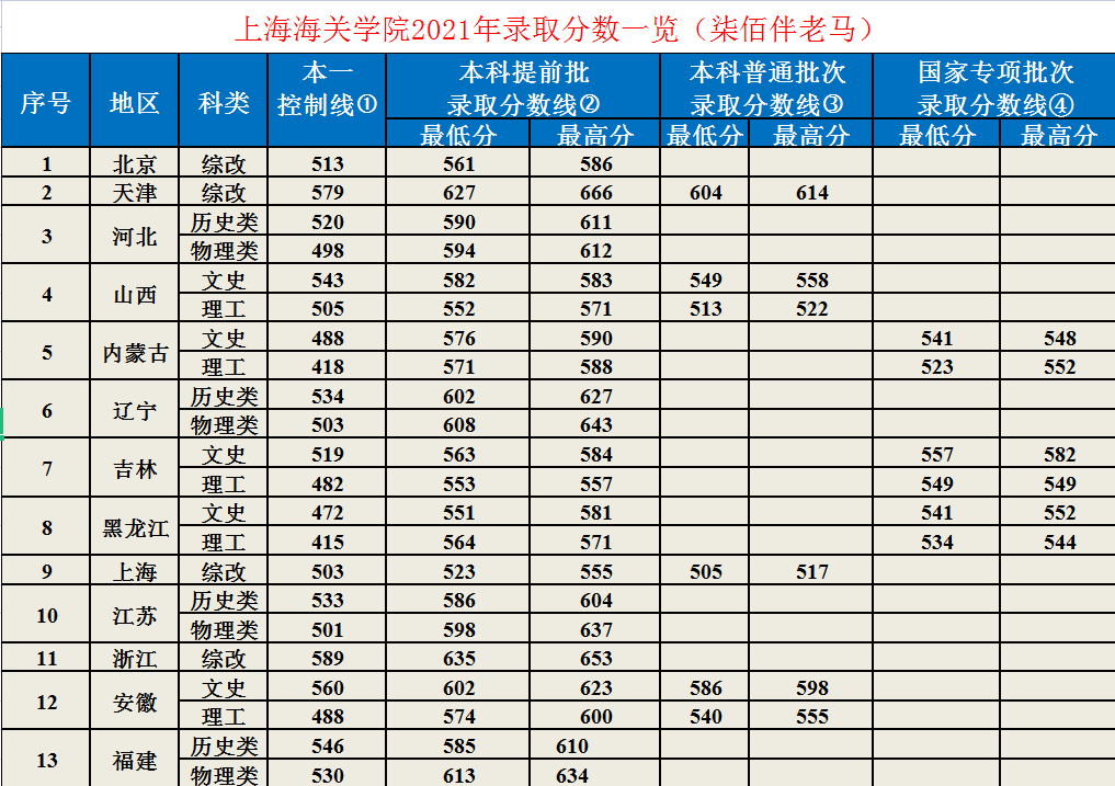 外交学院真的不能随便报吗（外交学院理科生可以报吗）-第7张图片-昕阳网