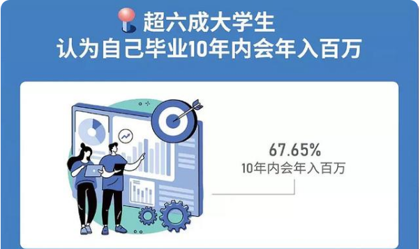 你的工资是什么段位？大学生的平均薪资水平是白银，没超过6000元