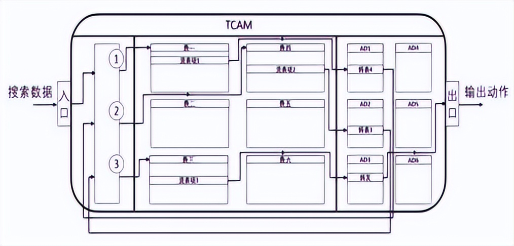 芯启源为智能网卡的研发赋能