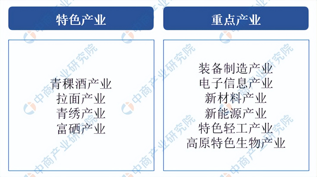 「产业图谱」2022年海东市产业布局及产业招商地图分析