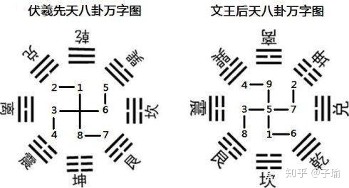 奇门九宫八卦