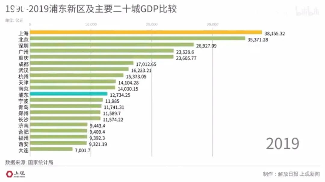 浦东浦西怎么划分的（浦东浦西怎么划分的金山）-第36张图片-科灵网