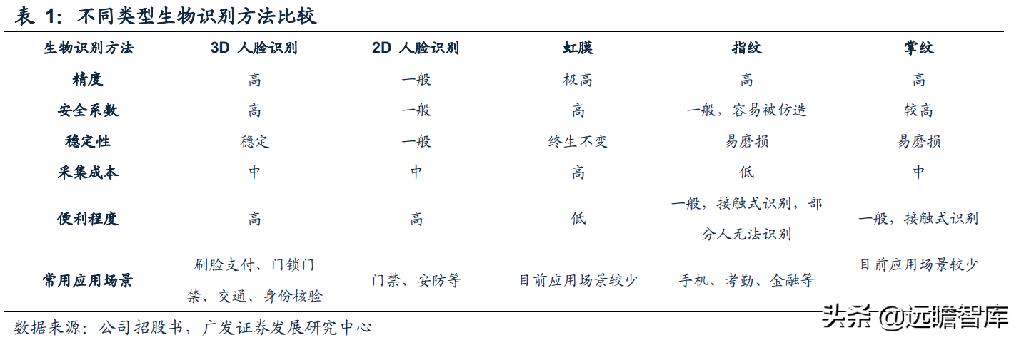 本土3D视觉传感器龙头，奥比中光：全领域布局有序推进，未来可期