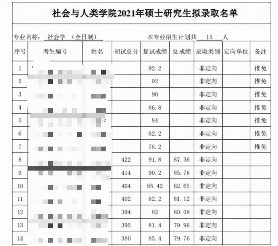 厦门大学考研全攻略！快来了解宝藏专业