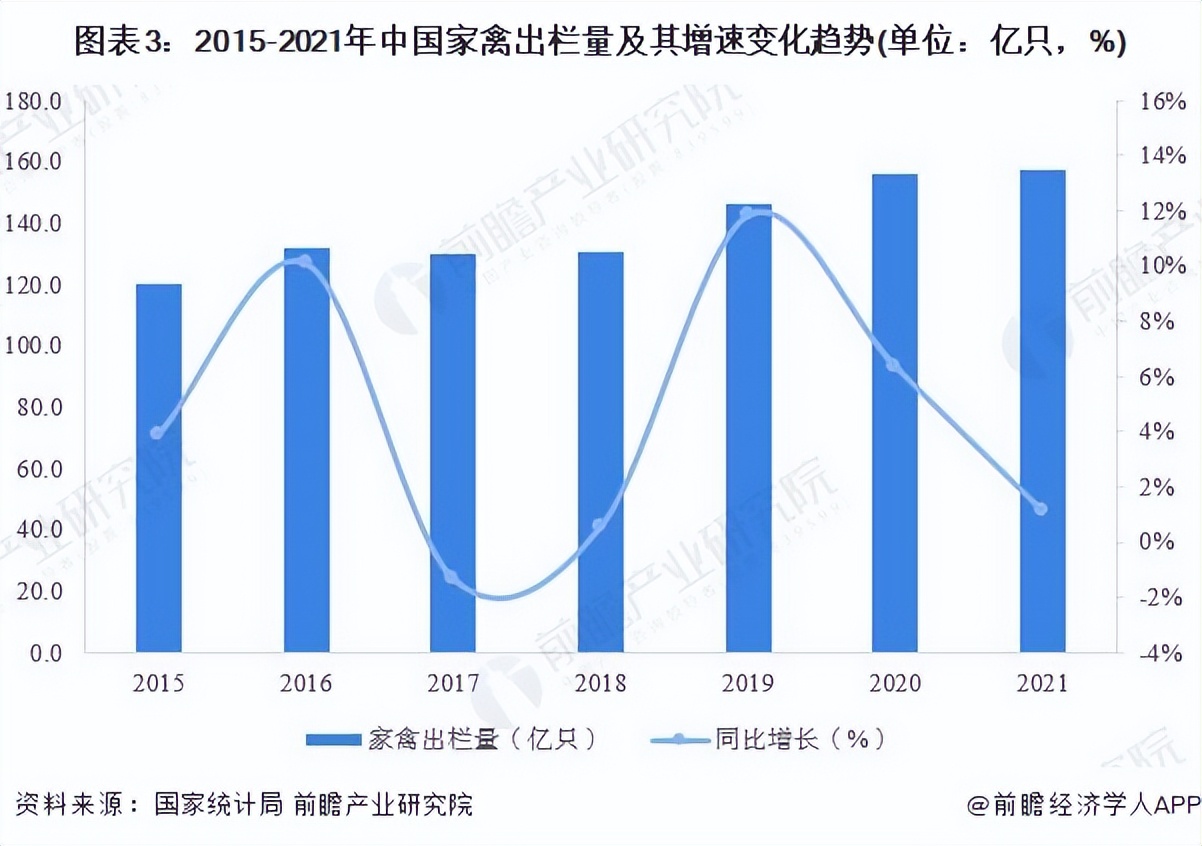 2022年中XXX禽养殖行业发展现状分析 家禽养殖规模平稳发展