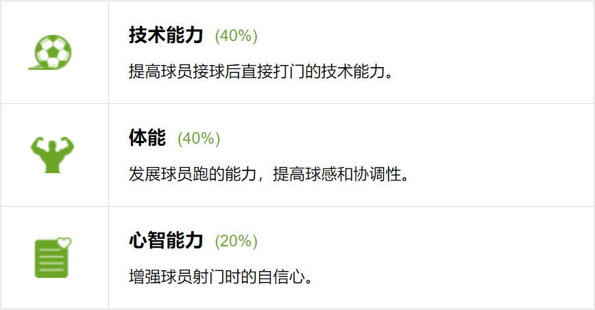 足球射门教案（足球教案丨盘带射门+跑动中接球射门练习）