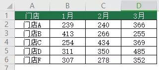 偷偷学会这个小众高能函数，我再也没有加过班