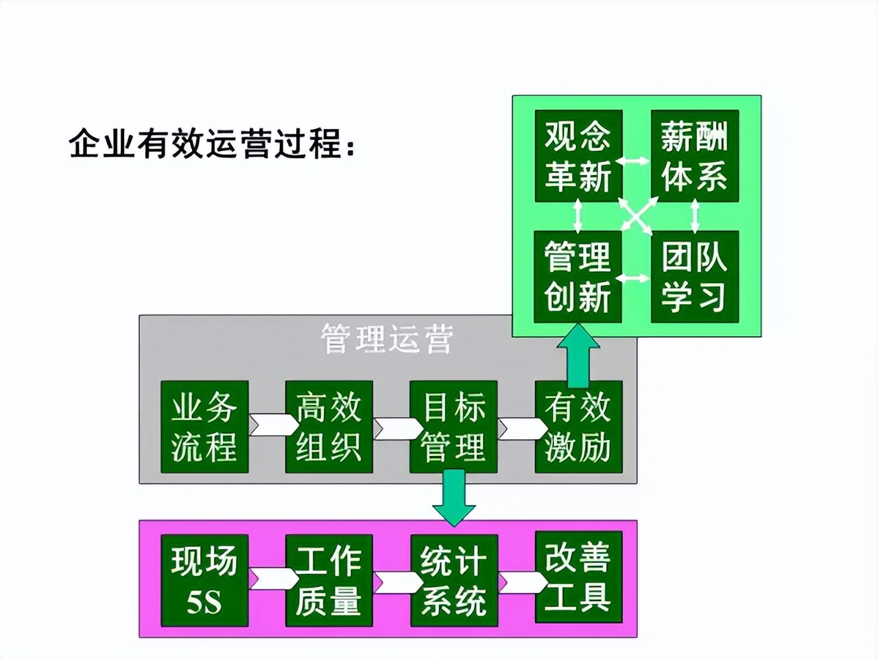 「精益學堂」超詳細的一份JIT精益生產PPT 請收好