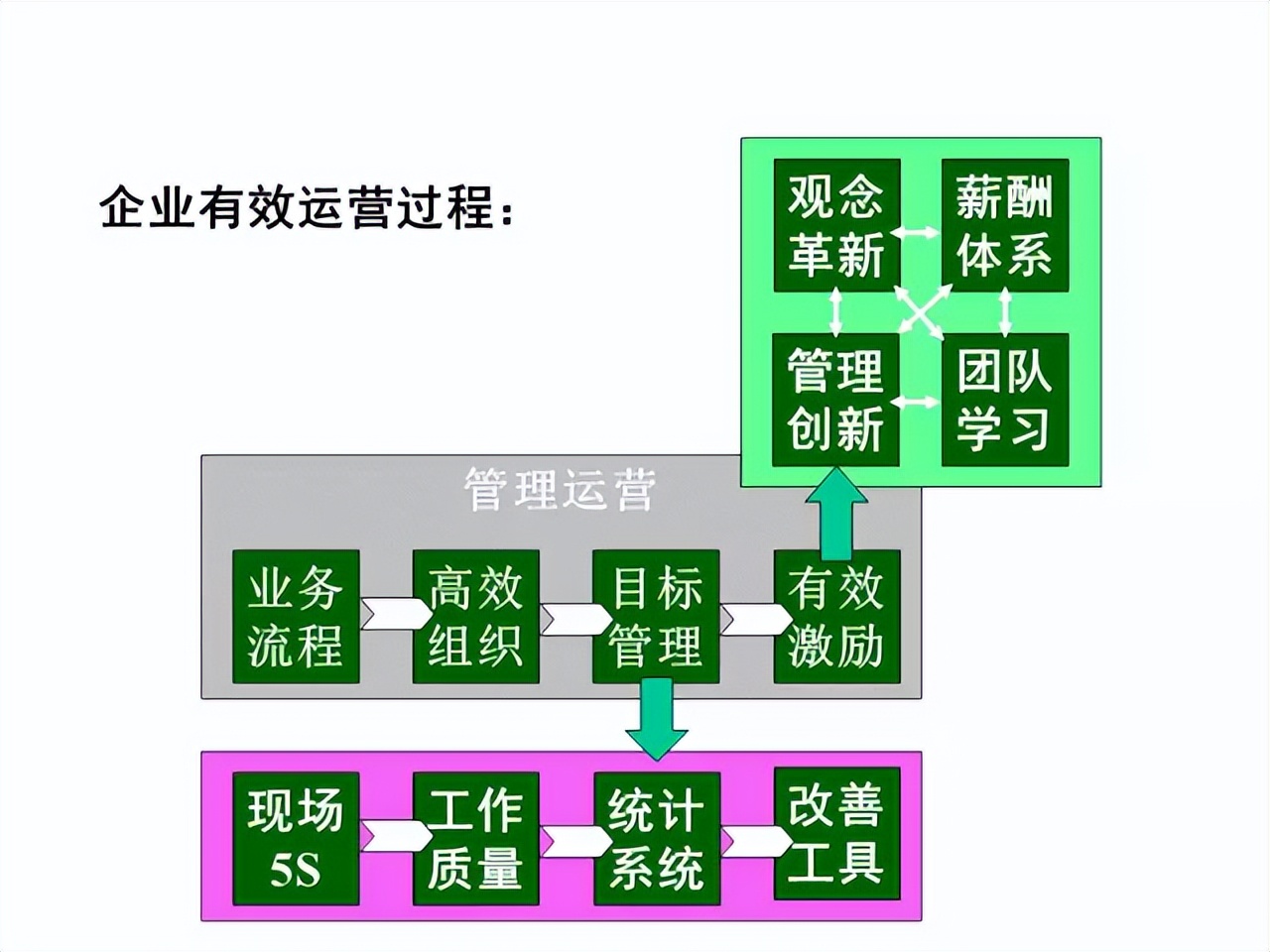 「精益学堂」超详细的一份JIT精益生产PPT 请收好