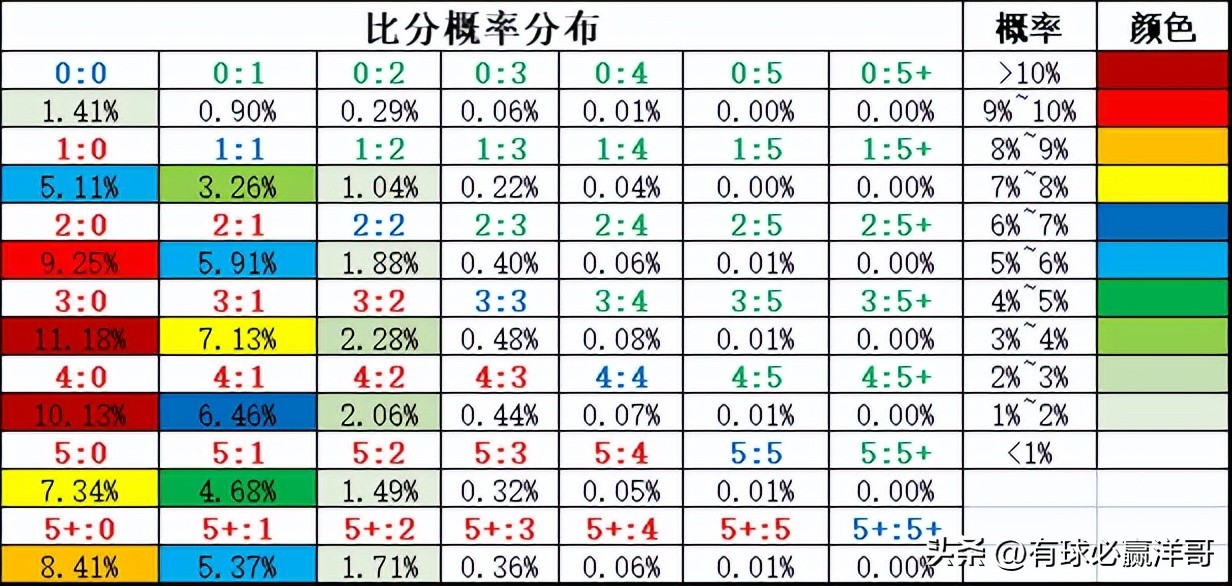 沃特福德对雷丁的比分预测(「洋哥足球比赛分析」用数据解读比赛玄机——2022.11.8-2)