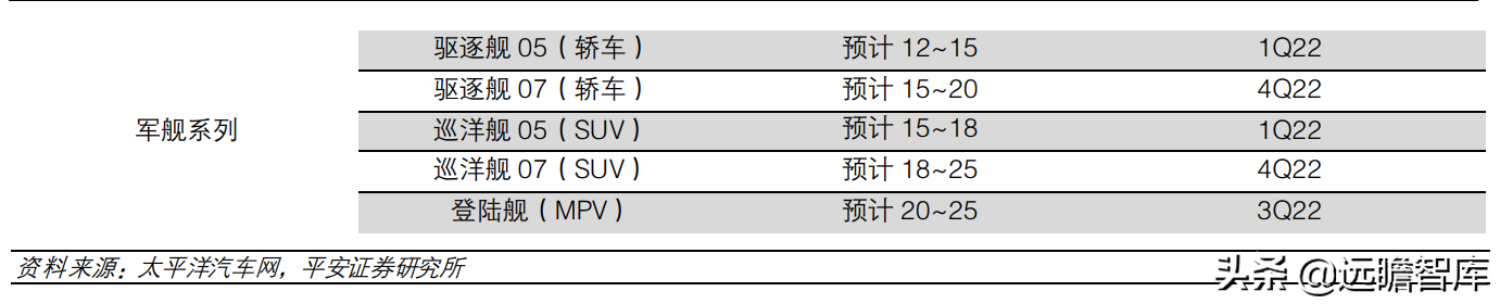 从电动化龙头，比亚迪汽车发展史：看我国新能源汽车的进化之路