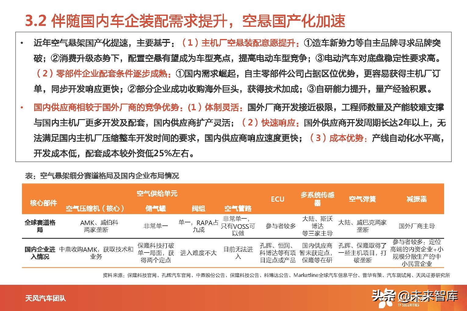 汽车空气悬架产业分析：智能电动优质赛道，国产替代进行时