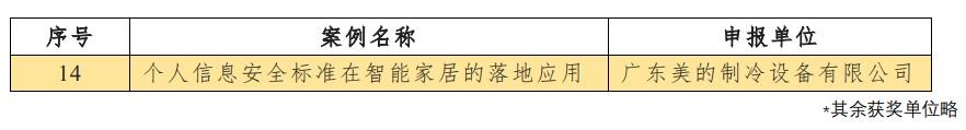 引领行业！美的荣获20周年网络安全国家标准优秀实践案例奖