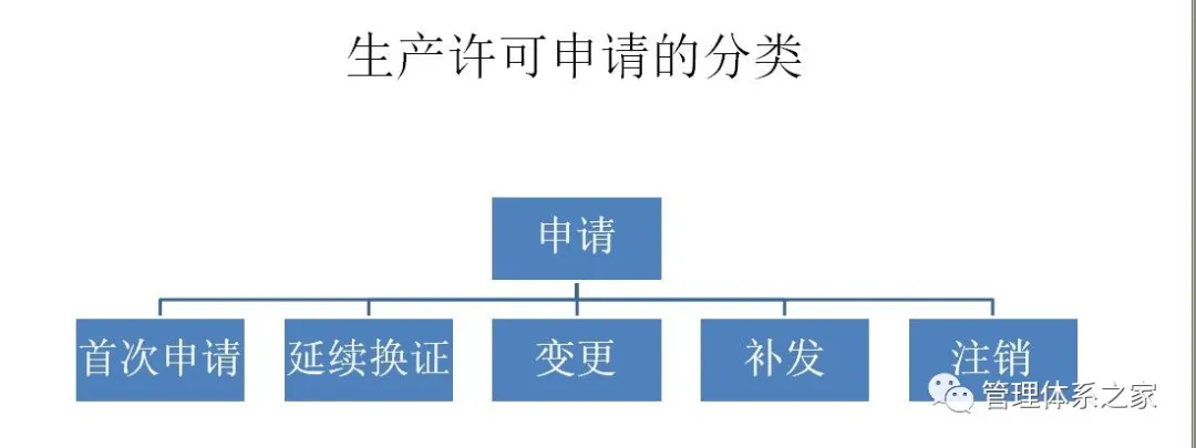 如何申请食品添加剂生产许可证