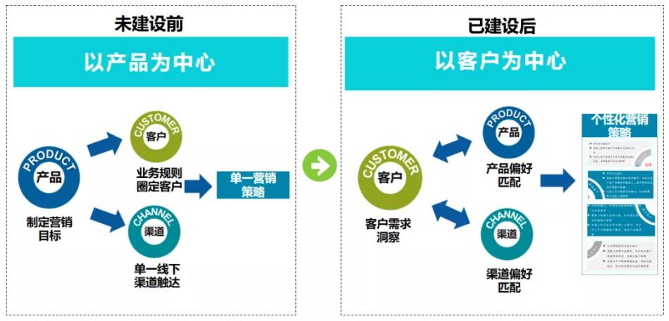 市场分析怎么做（市场数据分析怎么做）