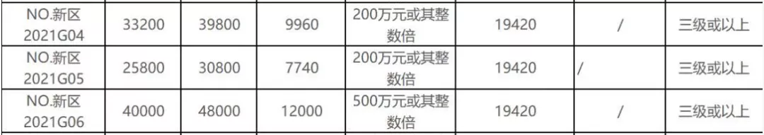 润江润锦之后，“改善大师”正荣江北再造区域人居标杆