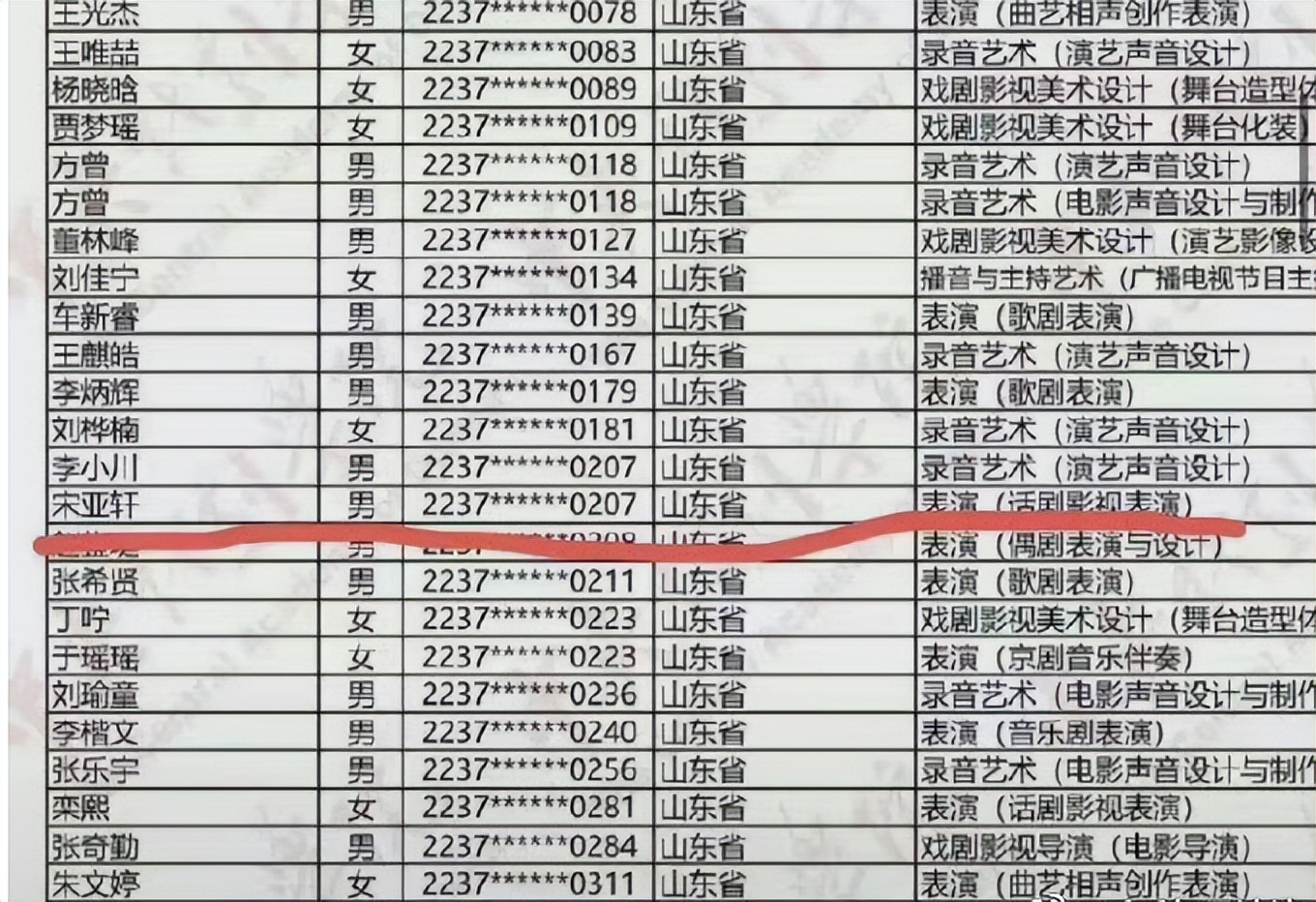 中戏2022复试名单，时代少年团3人全都通过，有好几位明星考生