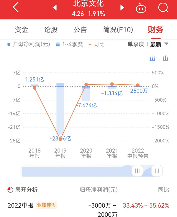 影视公司半年报预告：光线传媒盈利最高2.3亿，万达电影预亏近6亿