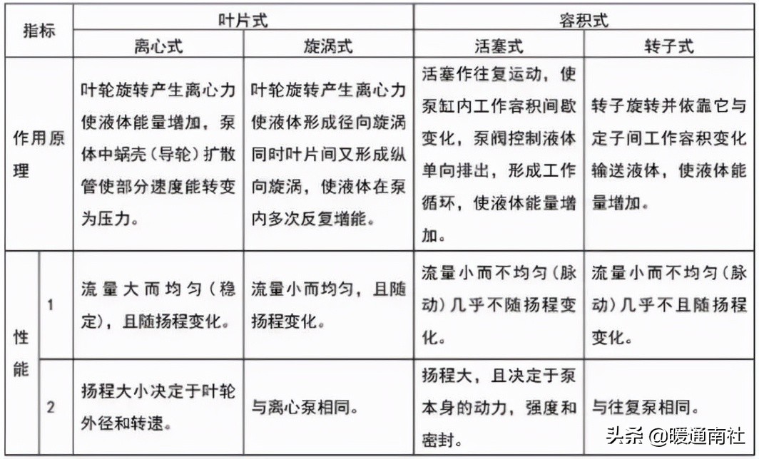 泵的配管与设计导则