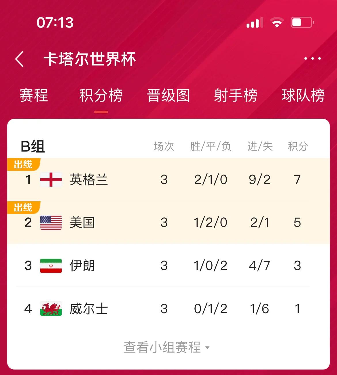 世界杯小組賽亞洲賽區（盤點2022世界杯亞洲球隊的表現）