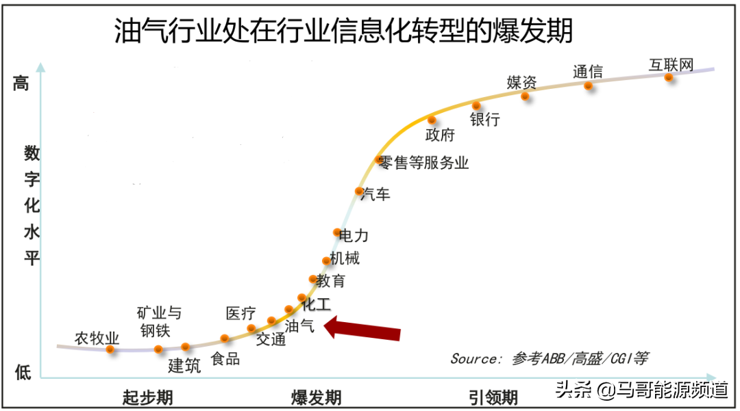 成品油市场新风口！华为已入场