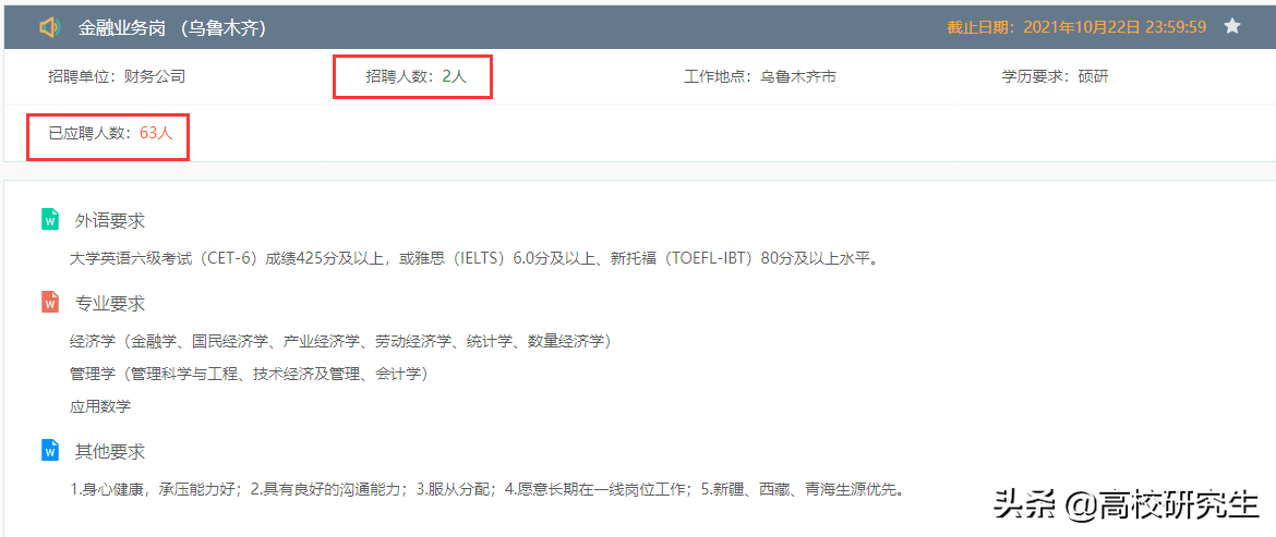 中石化财务公司招12人，全是名校生，对外经贸登顶，耶鲁只能递补