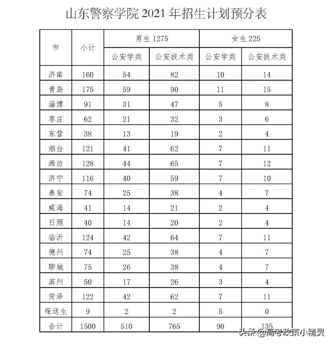 2022年报考公安类院校的方方面面，山东高考生必看