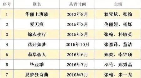 还记得彭杨吗？《星汉灿烂》出演女N配，“于馨”气质依旧人设佳