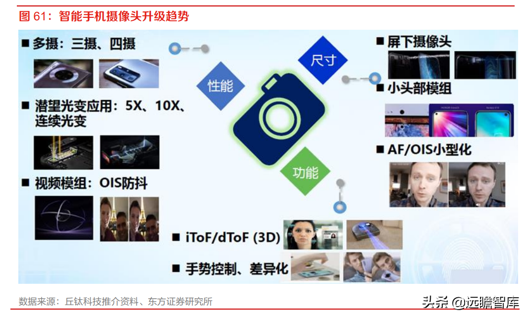 全球安防 CIS 龙头，思特威-W：多领域布局拉动业绩