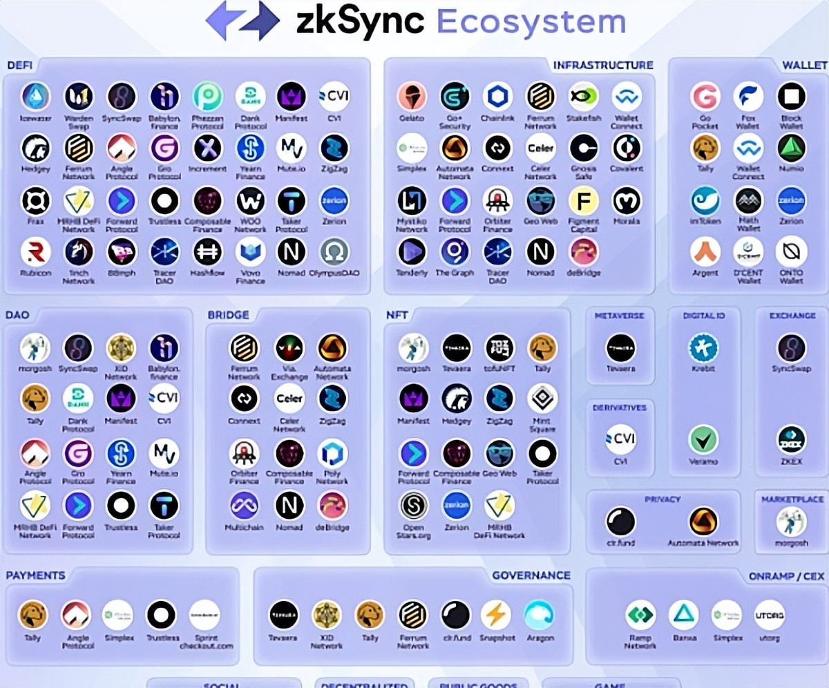 ETH合并对普通者带来哪些投资机遇？Layer 2不容错过
