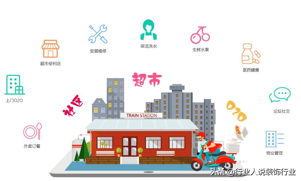 装饰公司开社区店，这样做实现“一店多营，一店多赢”
