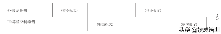 三菱通讯一问三不知？看完再也不用担心面试官问三菱PLC通信了