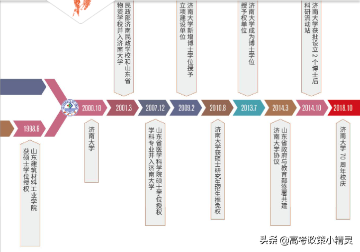济南大学高考要考到多少分？师资情况怎样？今天带你走进济南大学
