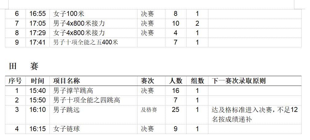 2023年全国田径大奖赛（第1站）将于肇庆开赛