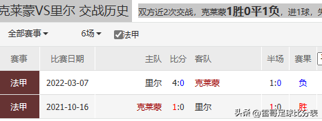 法甲有什么賽事（法甲3場數據發布-克萊蒙VS里爾+布雷斯特VS里昂+日耳曼VS斯特拉斯）