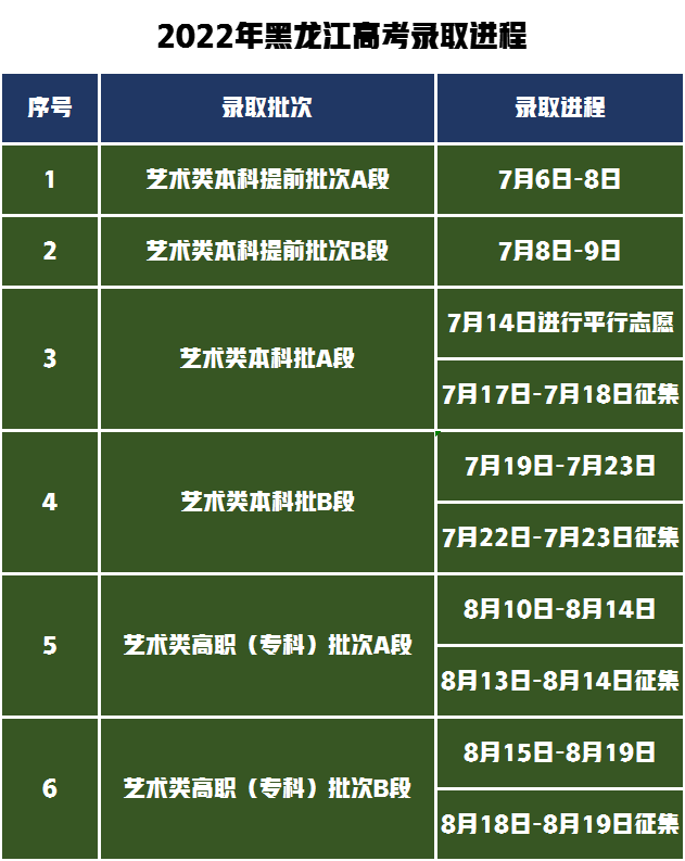 2024山西省高考分數線公布時間_山西高考分數線出來時間_山西省高考分數線多會兒公布