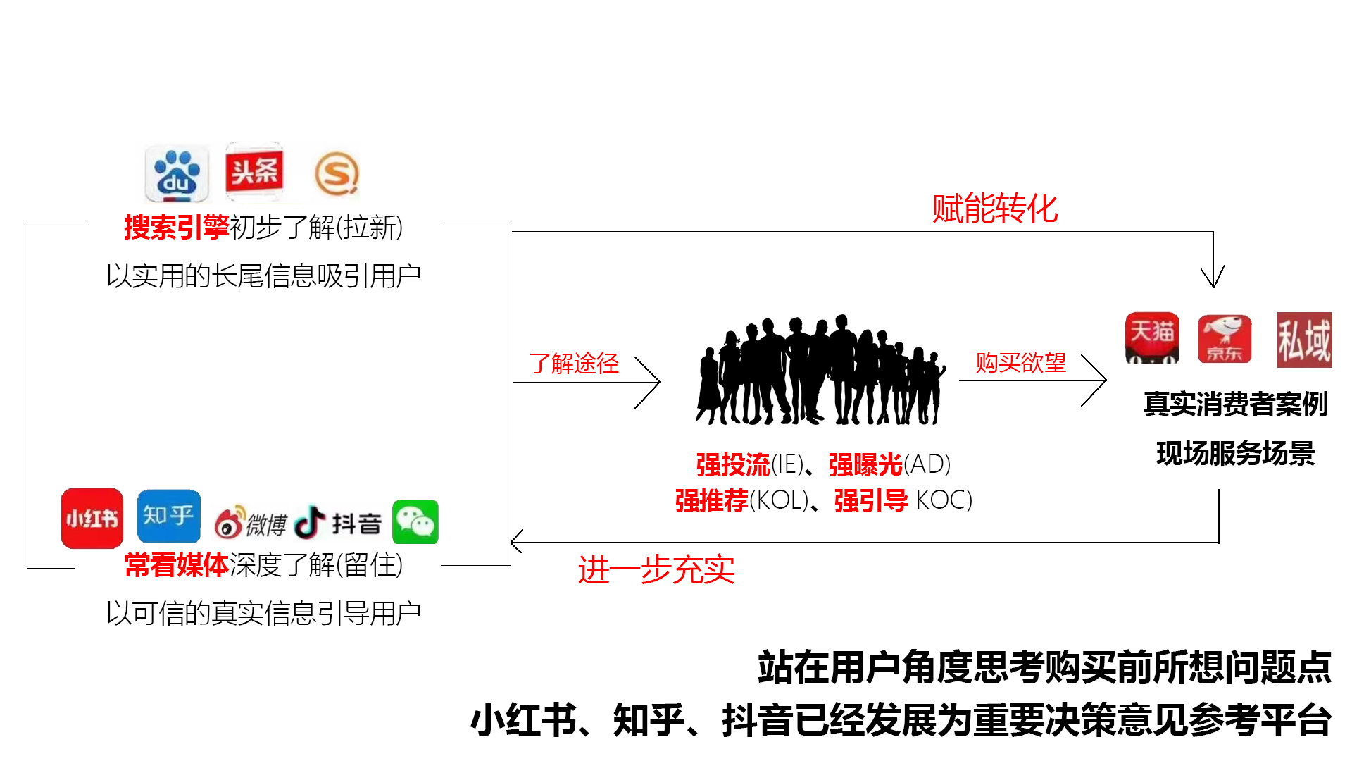 小红书优化效果咋样