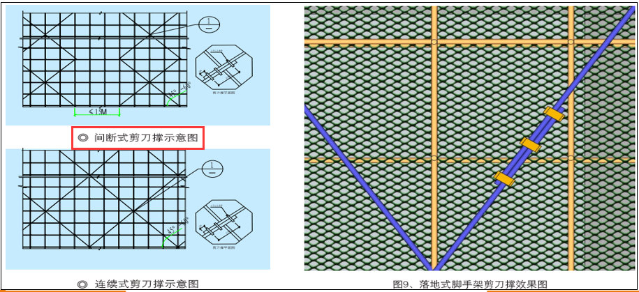 守住安全红线！脚手架搭设安全标准化图集，规范搭建，安全有保障