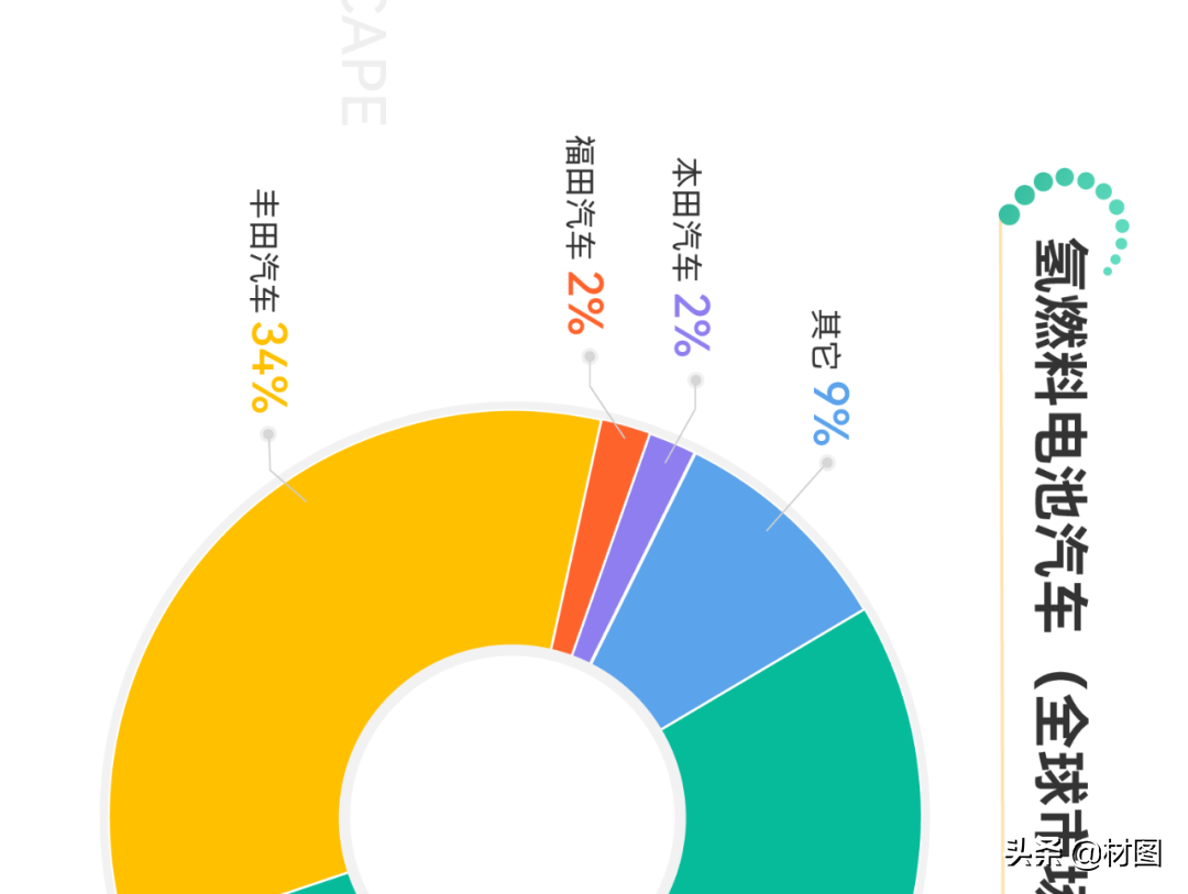 重磅！氢燃料电池产业链全景图