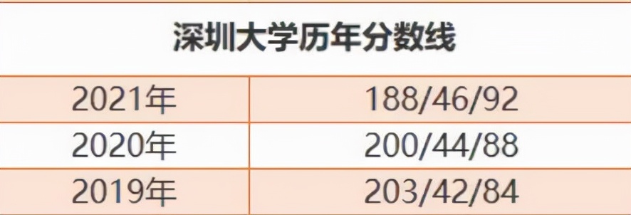 985院校复试分数线“不升反降”！附：热门院校复试分数线汇总