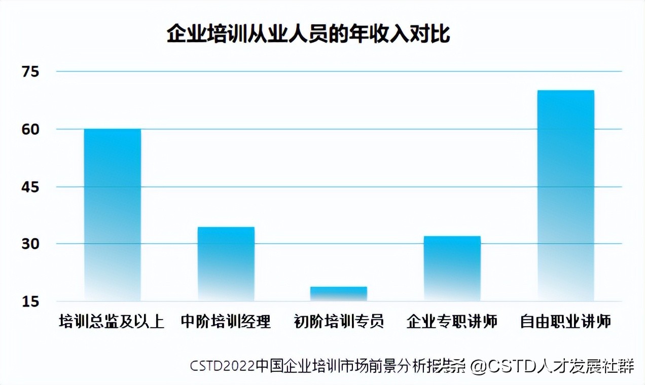 「访谈」企业培训的出路在何方？