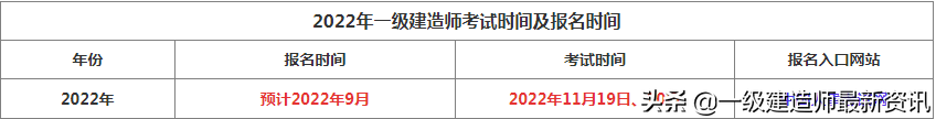 2022年一级建造师在哪报名？什么时候开始？