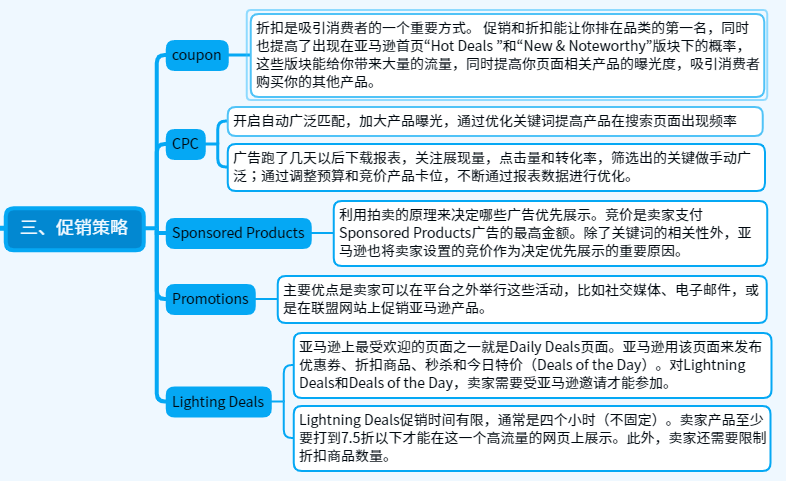 關于亞馬遜運營日常的一天，亞馬遜運營的工作流程和思路