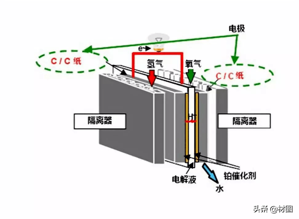 碳纤维复合材料的八大应用领域及技术进展