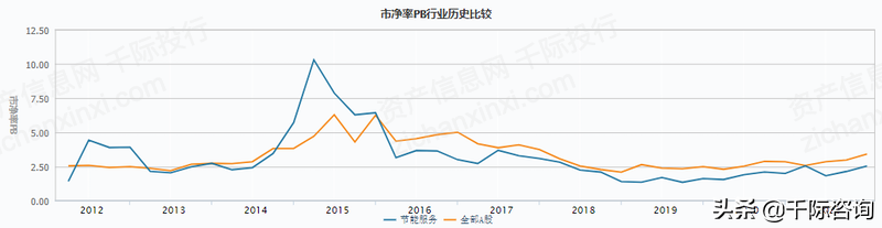 2022年合同能源管理研究报告