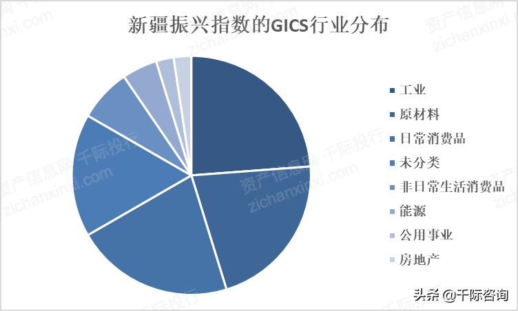 2022年中国新疆振兴发展研究报告