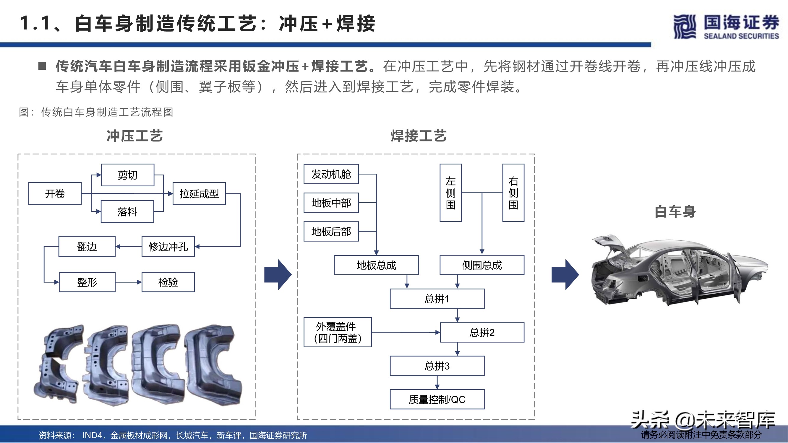 汽车行业深度报告：特斯拉生产制造革命之一体化压铸