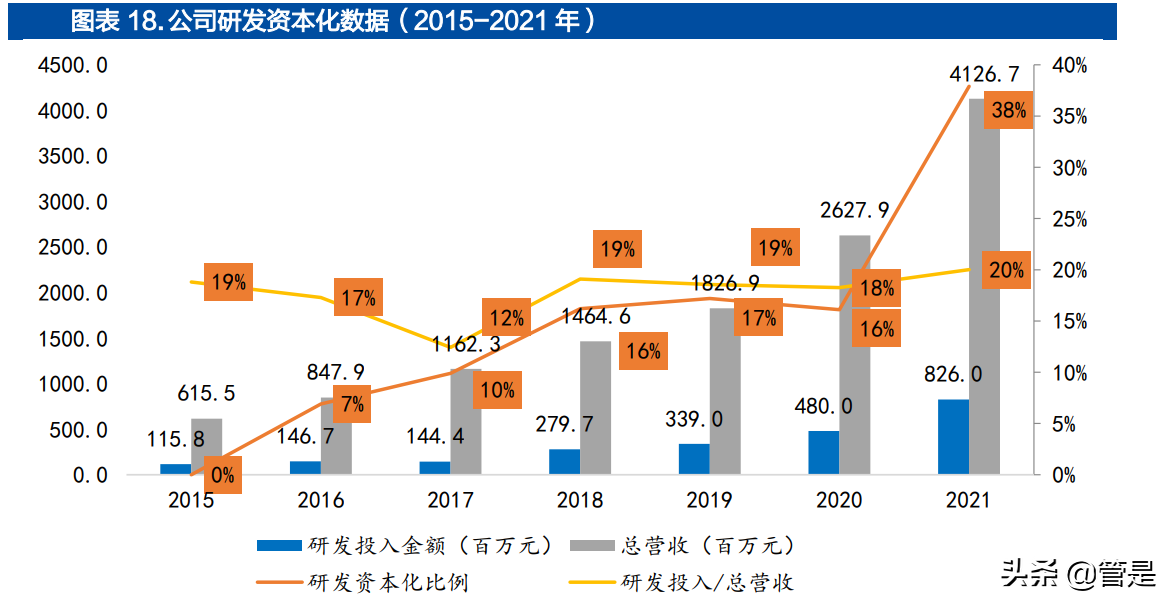 中科创达研究报告：操作系统龙头迎汽车、IoT和终端三线扩张