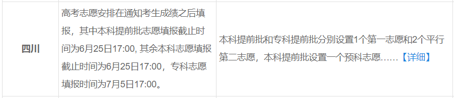 高考录取流程一览：考生和家长提前了解下，会有很大的帮助