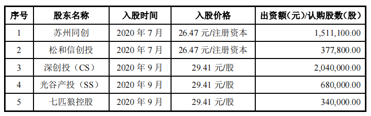 两头在外的联特科技，客户越发集中，芯片荒下如何求发展